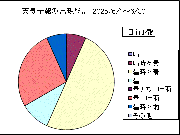 �V�C�\��o�����v�@�R���O