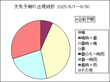 �V�C�\��o�����v�@�S���O