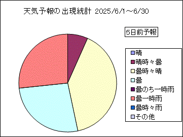 �V�C�\��o�����v�@�T���O
