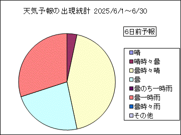 �V�C�\��o�����v�@�U���O