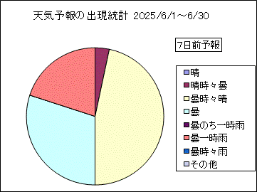 �V�C�\��o�����v�@�V���O