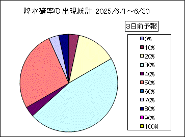 �~���m���o�����v�@�R���O