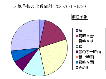 �V�C�\��o�����v�@�O��