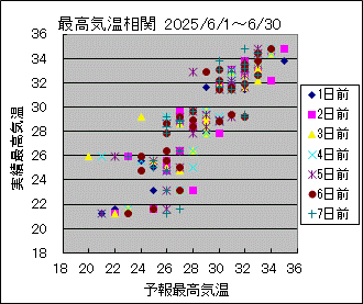 �ō��C�����ց@All