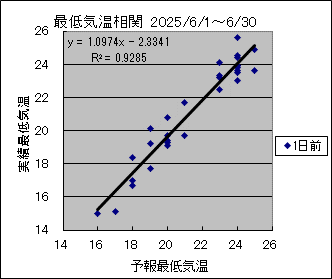 �Œ�C�����ց@�O��