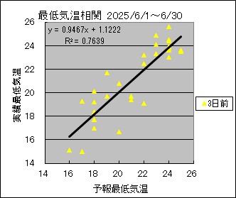 �Œ�C�����ց@�R���O