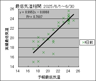 �Œ�C�����ց@�S���O