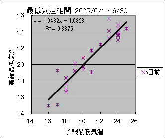 �Œ�C�����ց@�T���O