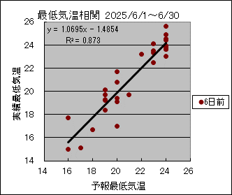 �Œ�C�����ց@�U���O