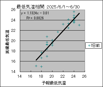 �Œ�C�����ց@�V���O