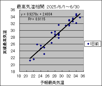 �ō��C�����ց@�O��