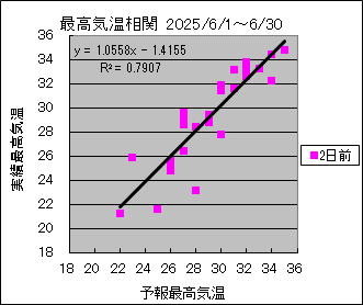 �ō��C�����ց@�Q���O