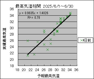 �ō��C�����ց@�S���O