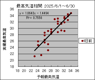 �ō��C�����ց@�U���O