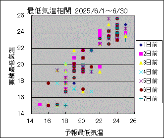 �Œ�C�����ց@All