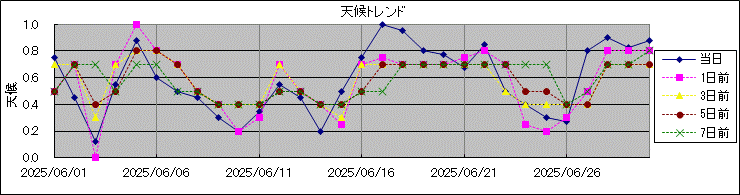 �V��g�����h