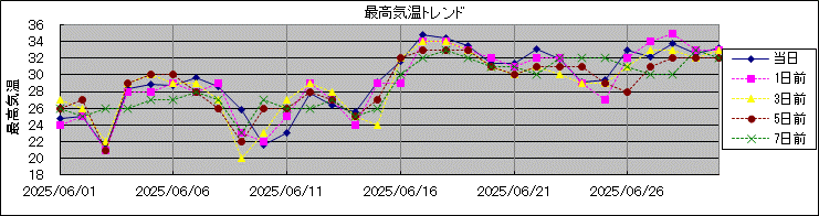 �ō��C���g�����h