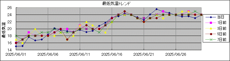 �Œ�C���g�����h