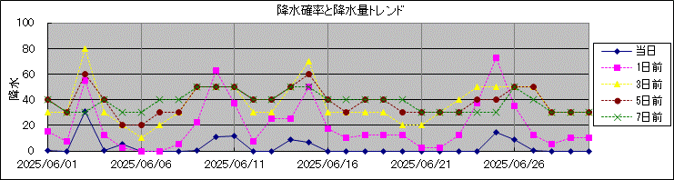 �~���m�����~���ʃg�����h