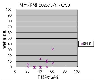 �~�����ց@�T���O