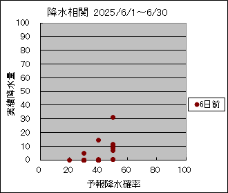 �~�����ց@�U���O