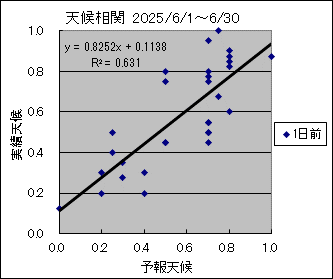 �V�󑊊ց@�O��