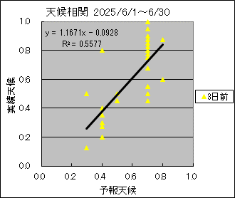 �V�󑊊ց@�R���O