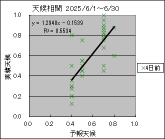 �V�󑊊ց@�S���O