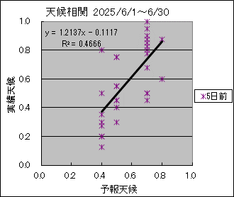 �V�󑊊ց@�T���O