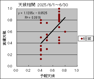 �V�󑊊ց@�U���O