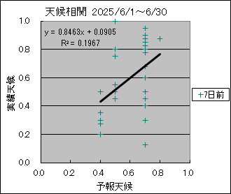 �V�󑊊ց@�V���O