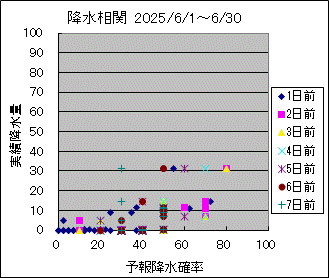 �~�����ց@All