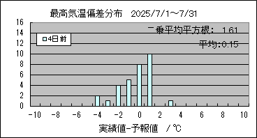 �ō��C���΍��@�S���O