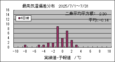 �ō��C���΍��@�U���O