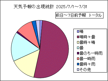 �V�C�\��o�����v�@����