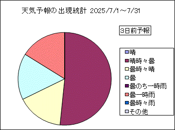 �V�C�\��o�����v�@�R���O