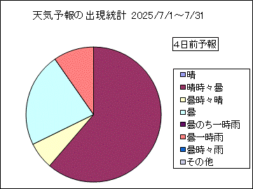 �V�C�\��o�����v�@�S���O