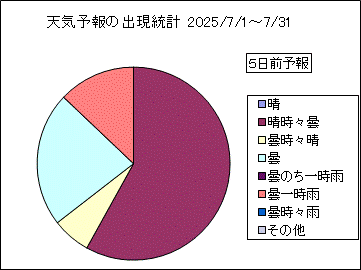 �V�C�\��o�����v�@�T���O