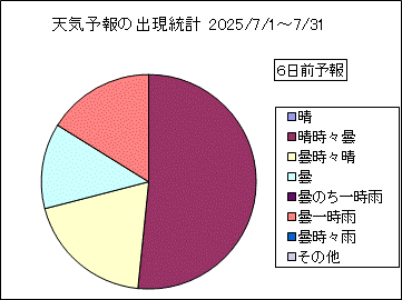 �V�C�\��o�����v�@�U���O