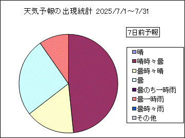 �V�C�\��o�����v�@�V���O