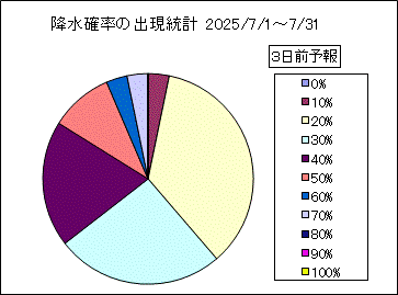 �~���m���o�����v�@�R���O