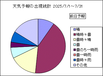 �V�C�\��o�����v�@�O��