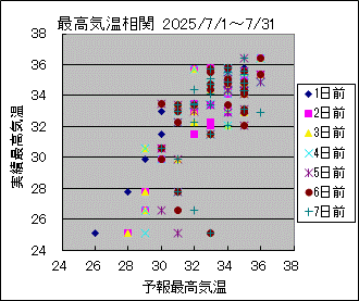 �ō��C�����ց@All