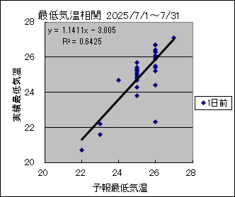 �Œ�C�����ց@�O��