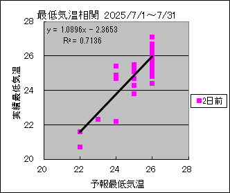 �Œ�C�����ց@�Q���O