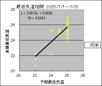 �Œ�C�����ց@�R���O