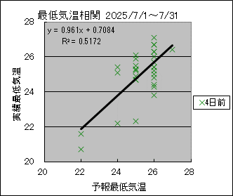 �Œ�C�����ց@�S���O