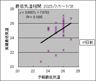 �Œ�C�����ց@�T���O