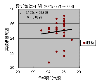 �Œ�C�����ց@�U���O