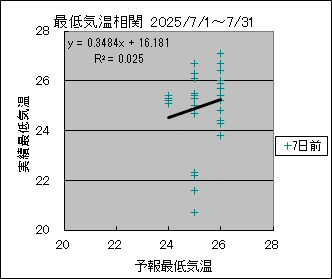 �Œ�C�����ց@�V���O